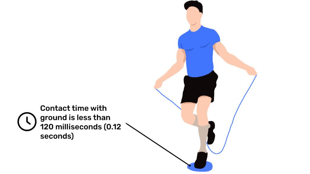 illustration of a man performing jump rope plyometrics