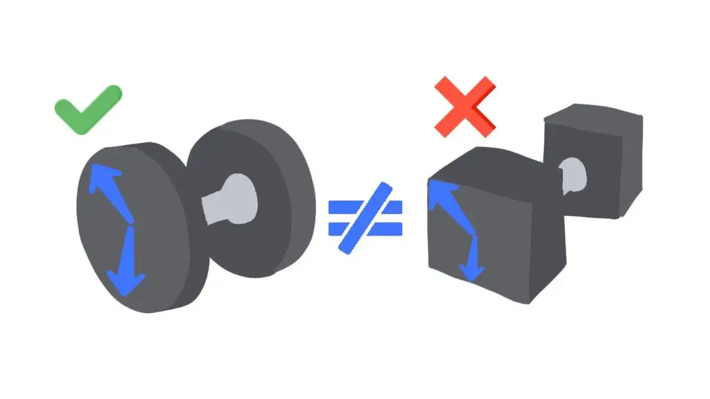 illustration of why dumbbells are round