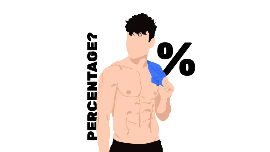 what percentage of men have abs