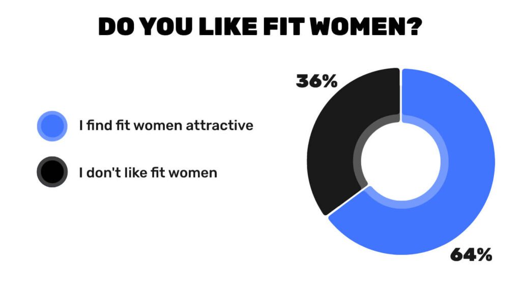 do you like fit women poll