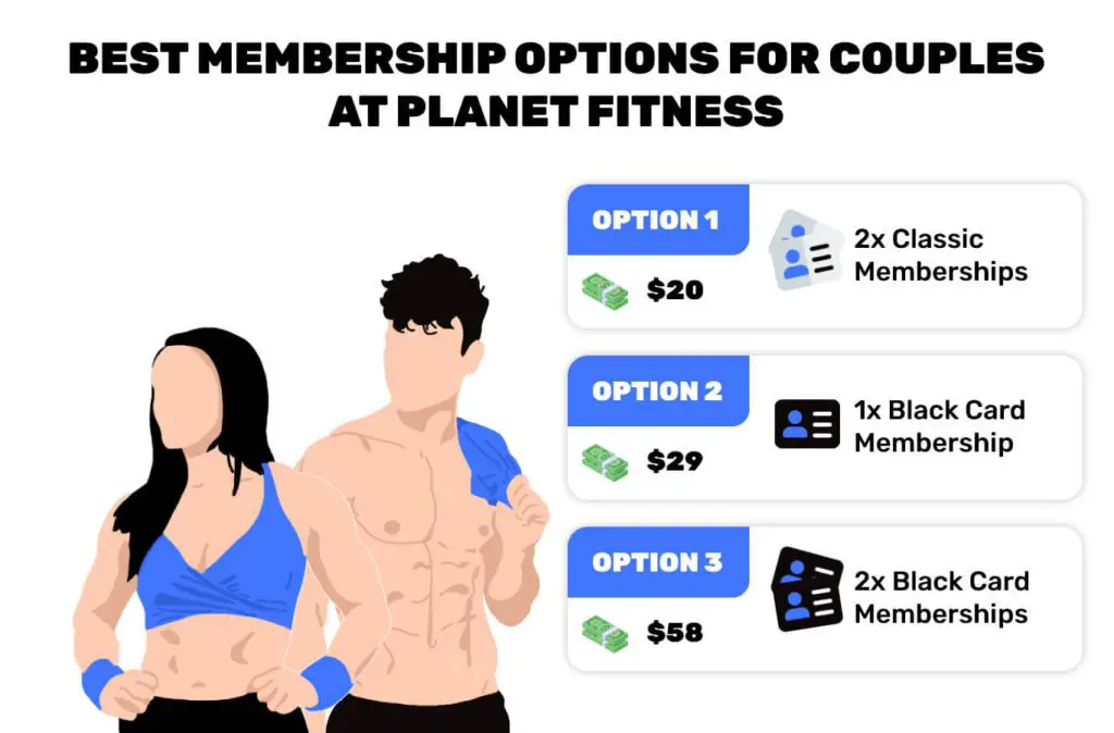 Does Fitness Offer a Couples Membership? Ectomorphing