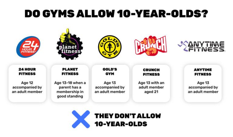 Can A 9 Year Old Go To The Gym Uk