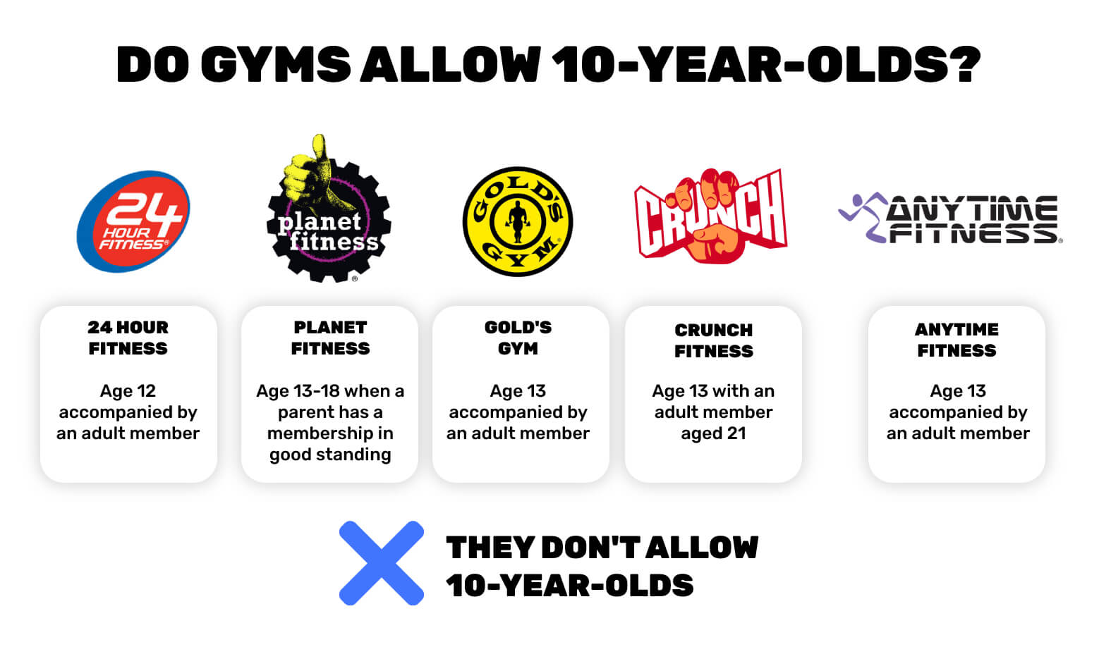 can 14 year old go to gym
