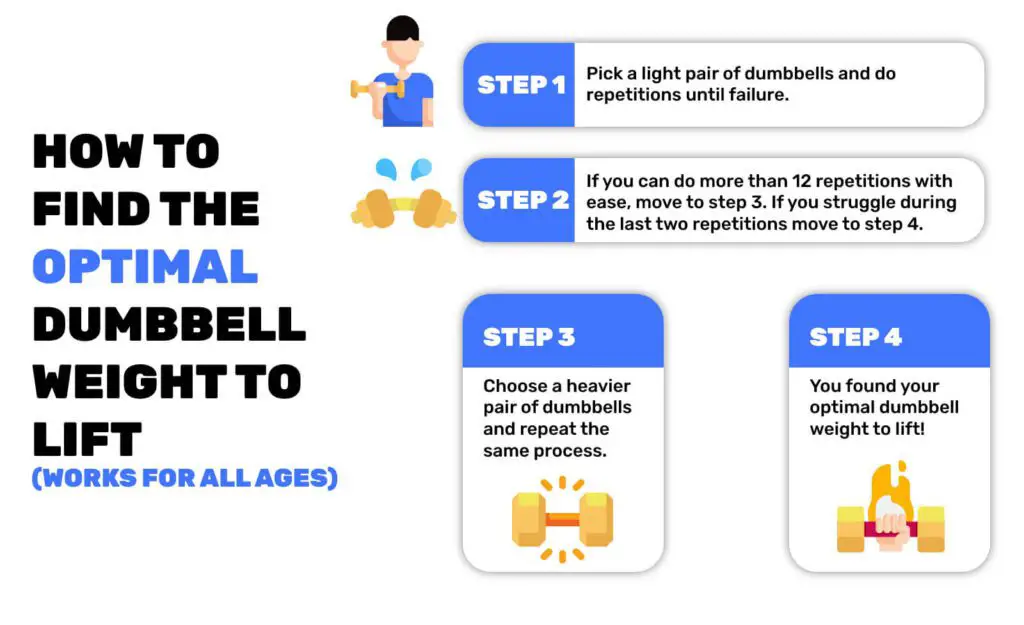 How Much Should A 14 Year Old Lift With Dumbbells 