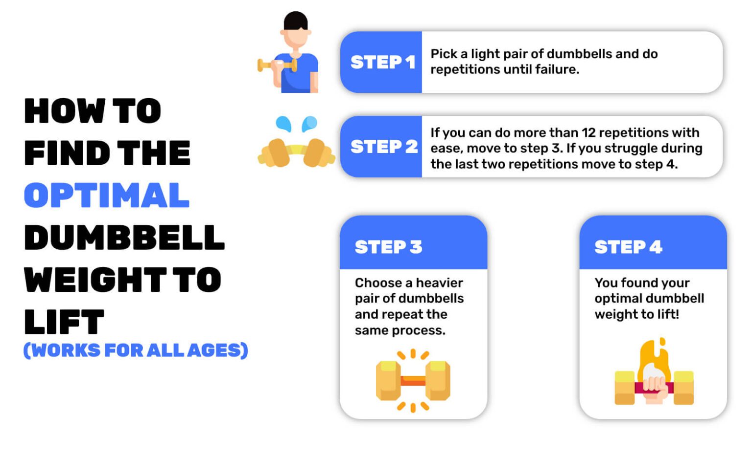 How Much Should A 14 Year Old Lift With Dumbbells 