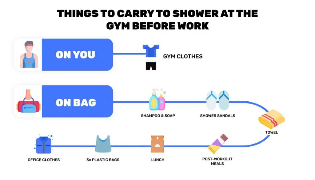 THINGS TO CARRY TO SHOWER AT THE GYM BEFORE WORK