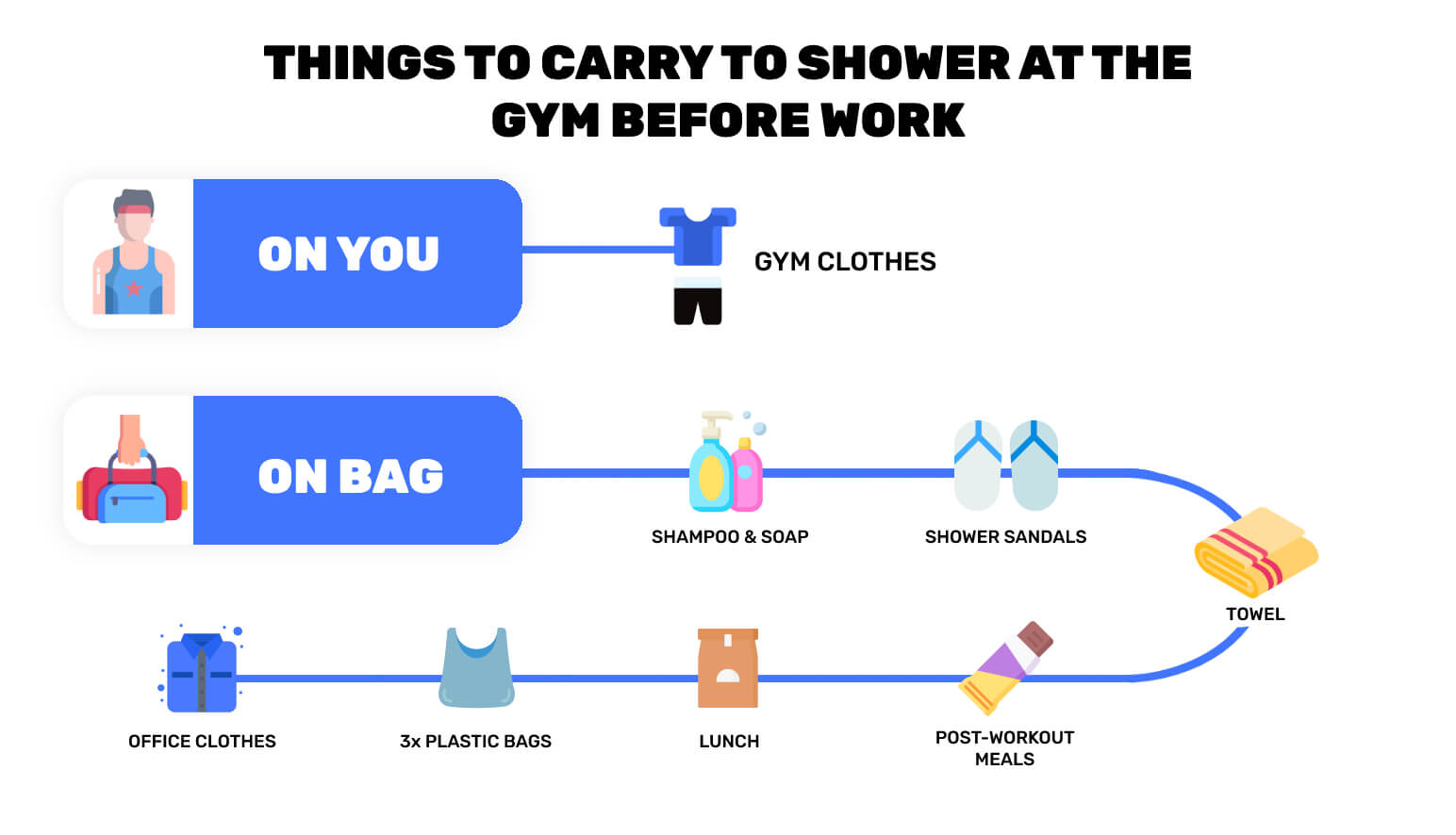 Here's How You Can Shower at the Gym Before Work