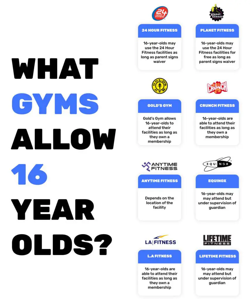 What gyms allow 16 year olds