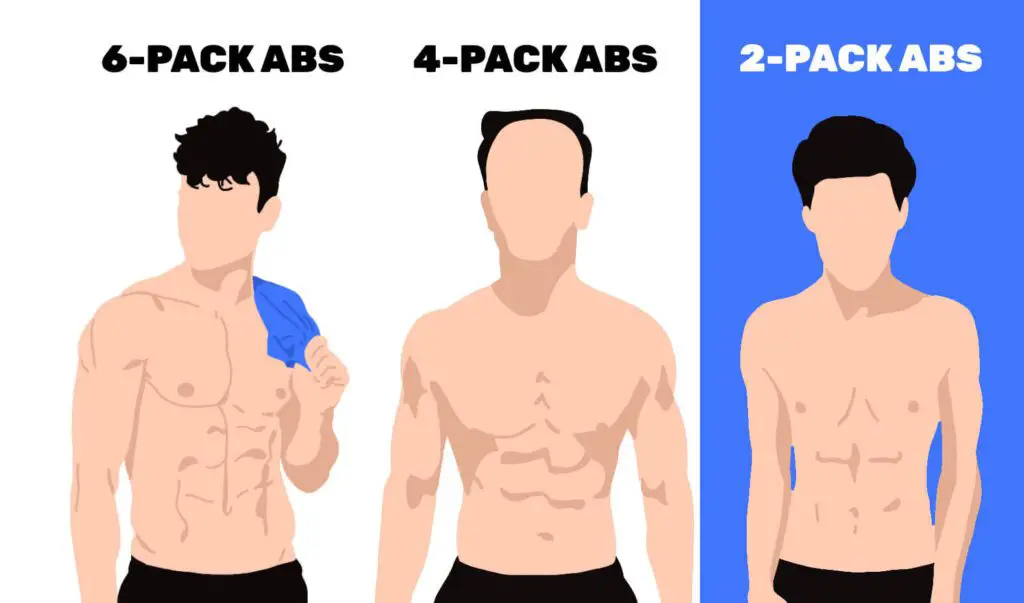comparison of 2-pack abs, 4-pack abs, and 6-pack abs
