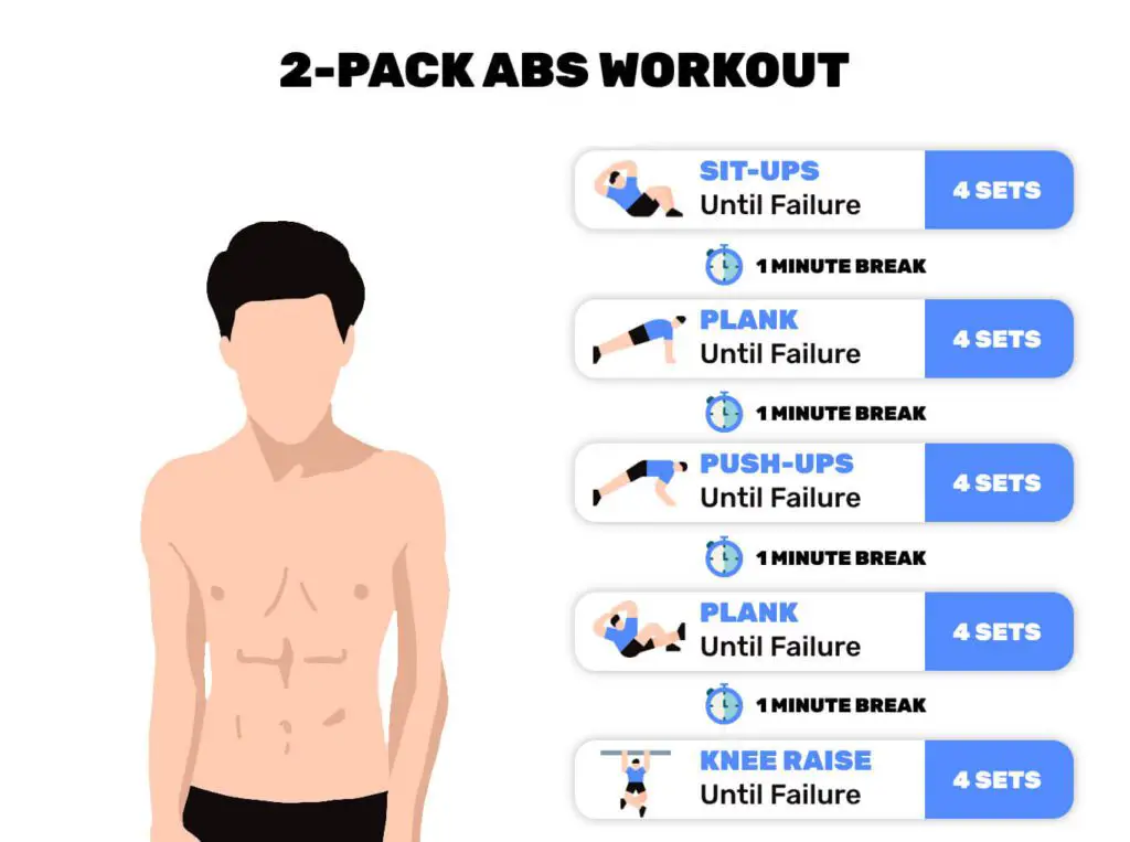 2-pack abs workout