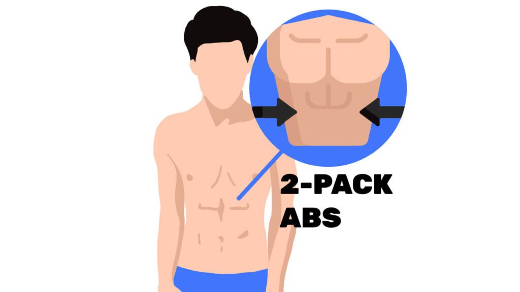 2-pack abs