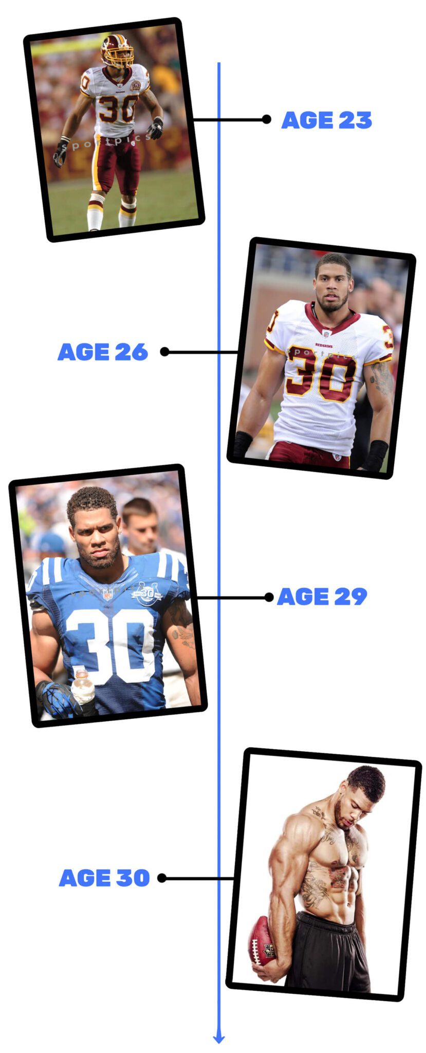 LaRon Landry’s Workout Routine Ectomorphing