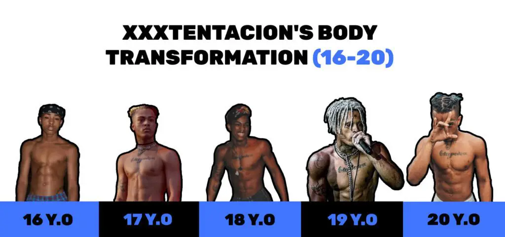 XXXTENTACION's body transformation