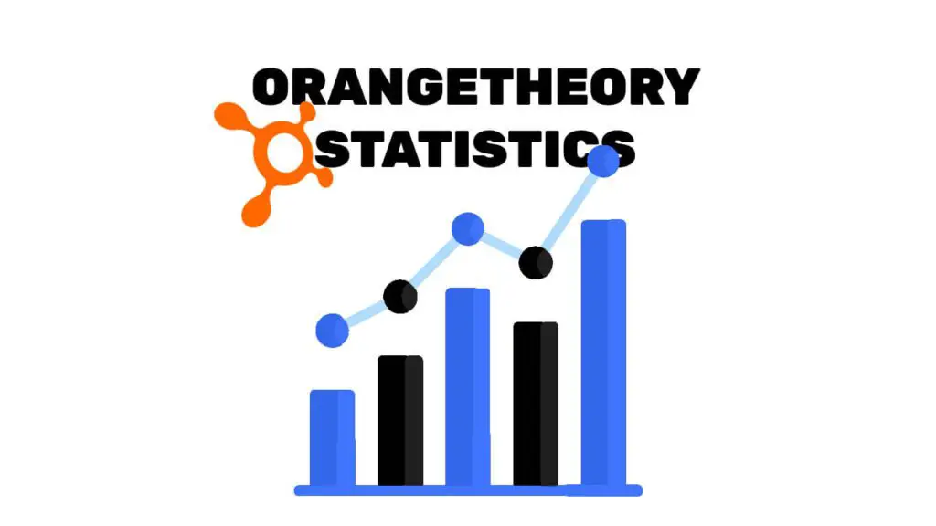 OrangeTheory facts & statistics