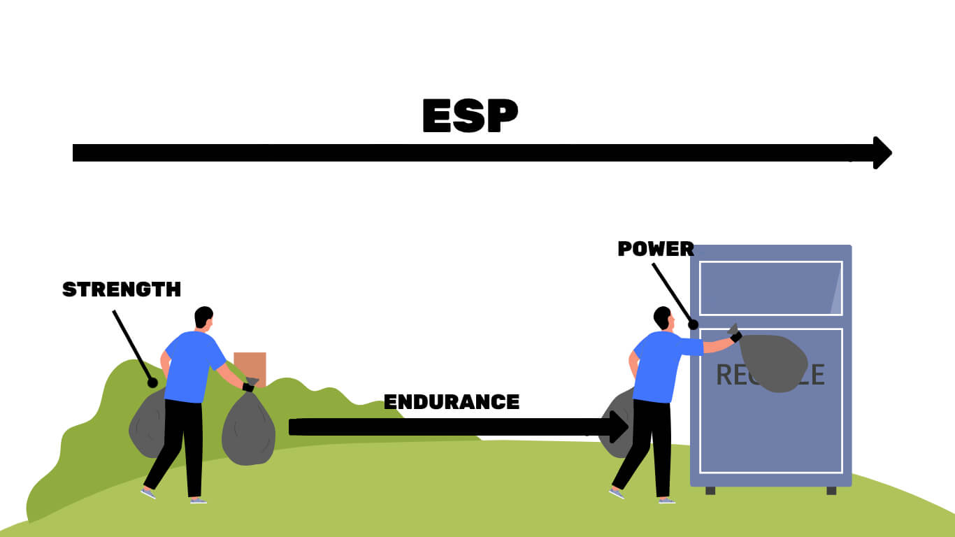 What are OrangeTheory's Power, Strength, Endurance, and ESP Days?